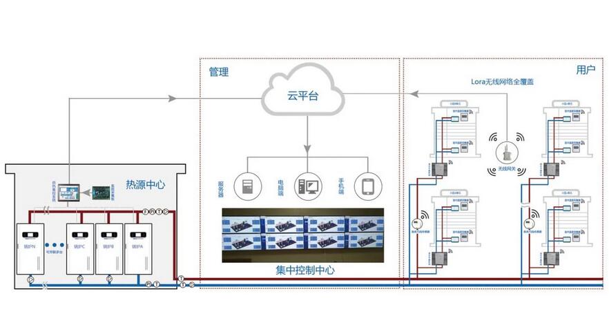 智慧供热-智慧供热系统